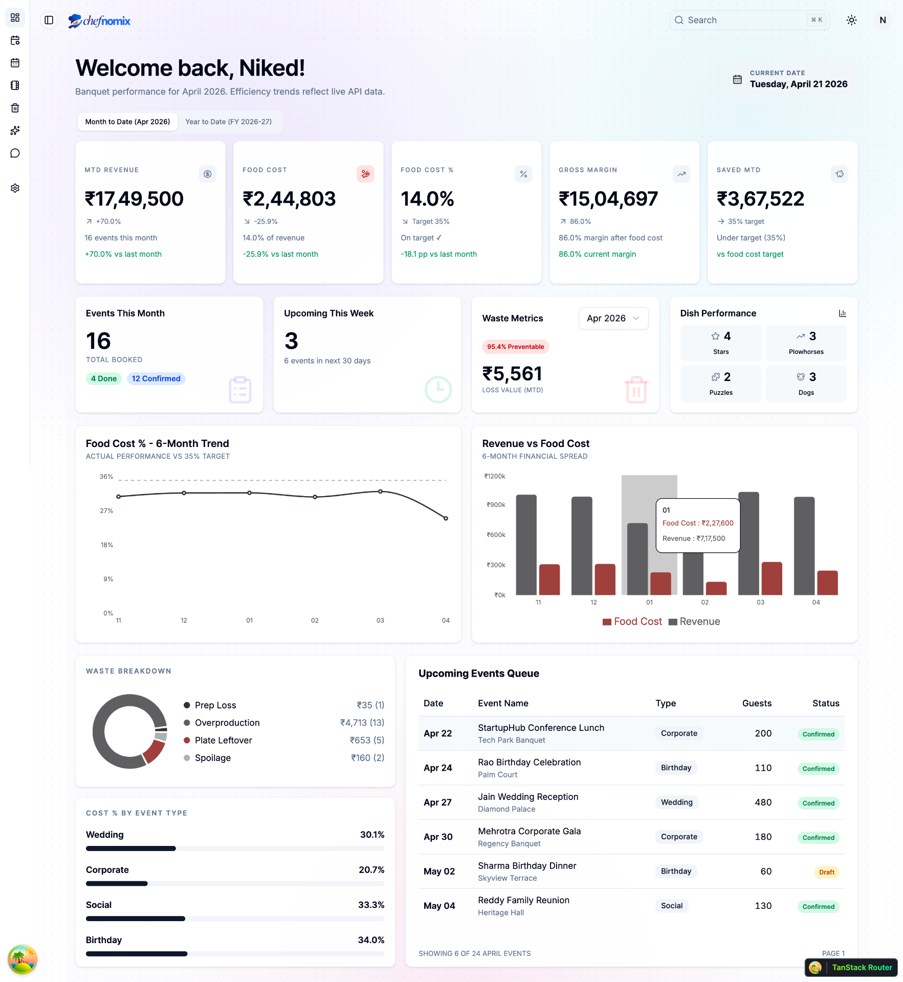 Dashboard — Chefnomix application screenshot